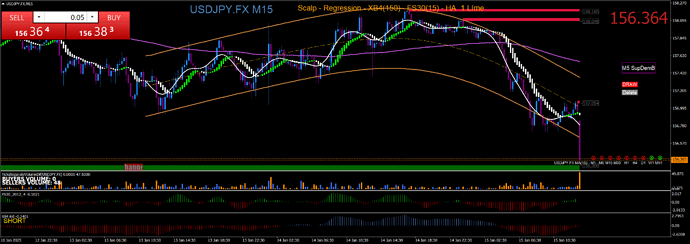 USDJPY.FXM15 30