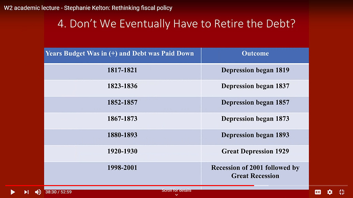 Balanced budgets cause depressions