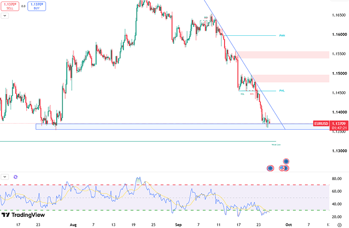 euro-drops-near-1-1375-7275