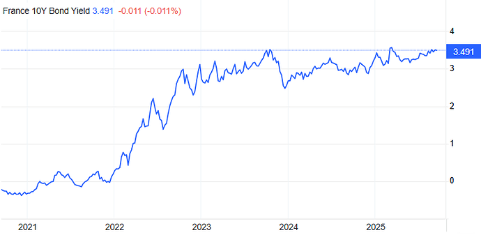 France-10-year-yield-15-septmeber