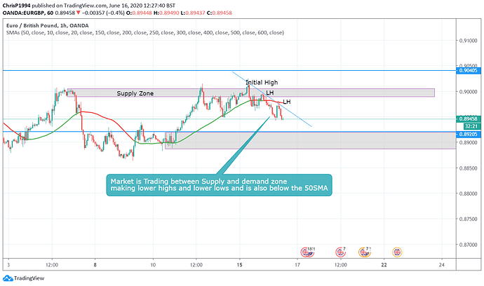EURGBP chart