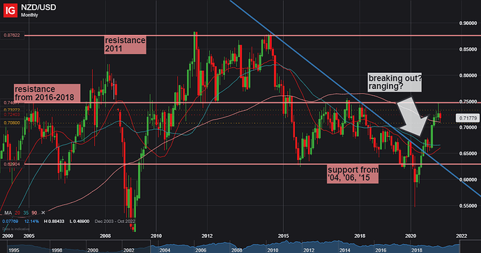 NZD_USD_20210312_11.38