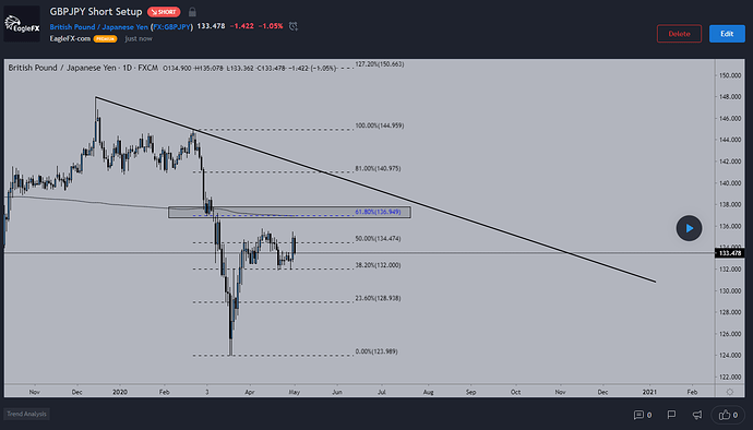 GBPJPY