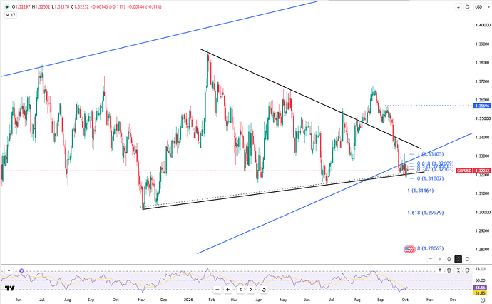 sterling-weakens-but-holds-above-dollar1-32-7335