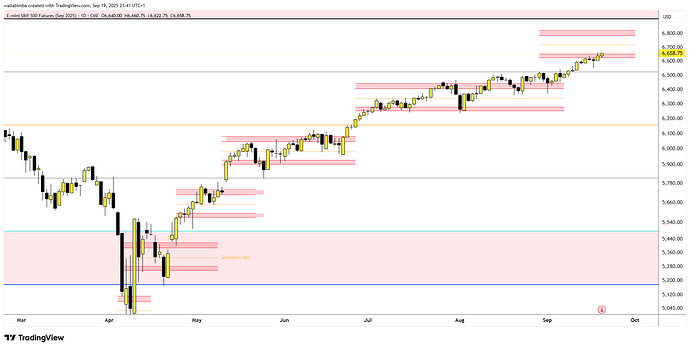 Todays close of september contract ESU2025_2025-09-19_23-41-11