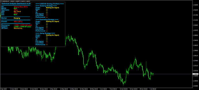 USDCADH4