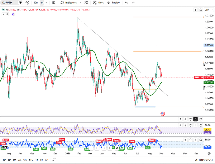 euro-dips-under-dollar1-16-7079