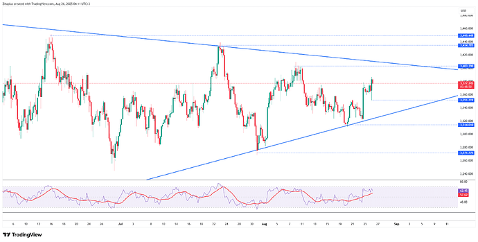 gold-retreats-as-dollar-finds-support-4237
