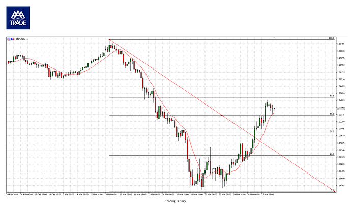 GBPUSD_30032020