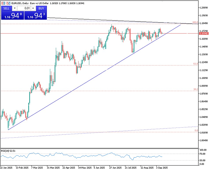 eurusd-11sept