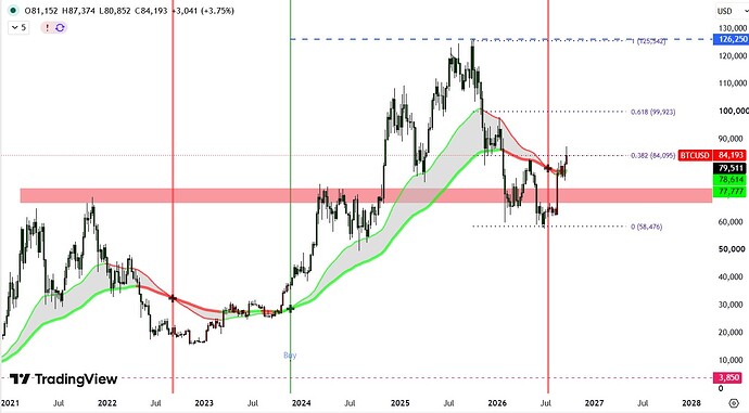 BTC