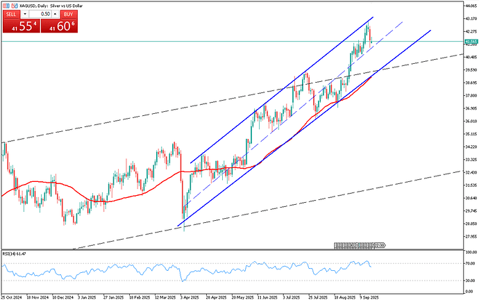 silver-holds-gains-amid-fed-caution-and-dollar-strength-4431