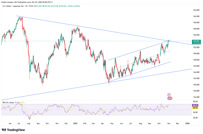 cautious-boj-keeps-yen-under-pressure-4683