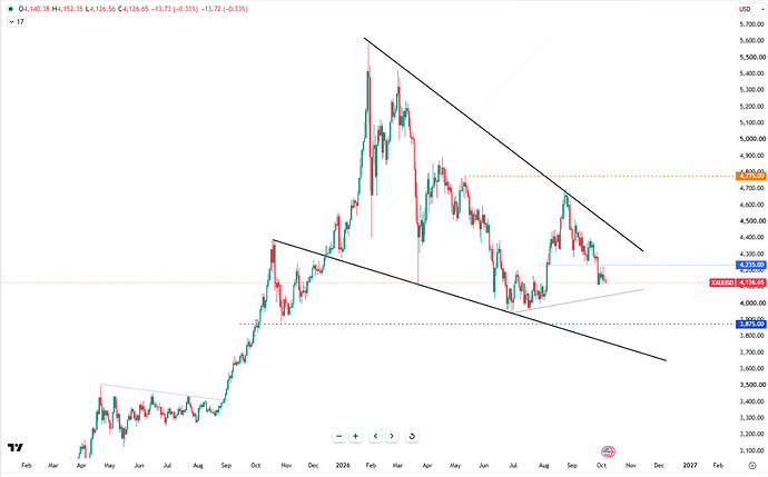 gold-holds-below-dollar4140-7349