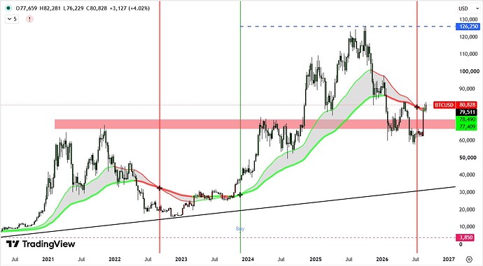 BTC