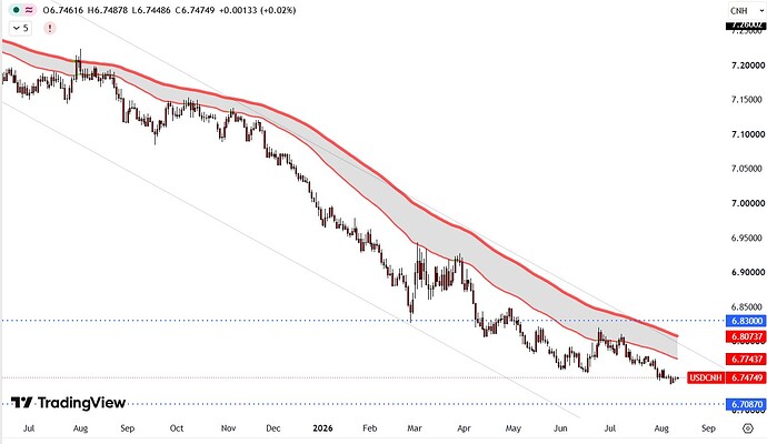 CNH