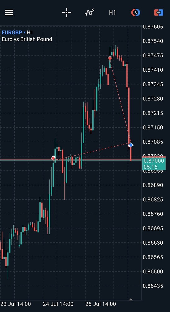 Screenshot_20250728_015453_MetaTrader 5