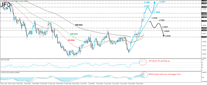 EURNZDH4_310120