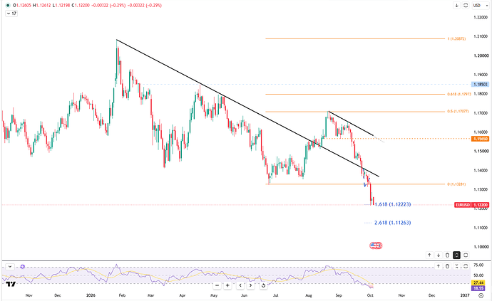 euro-weakens-as-safe-haven-demand-lifts-dollar-7333
