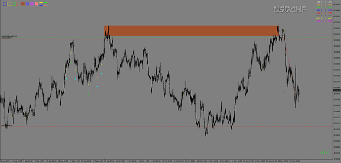 USDCHF - 1 Dec