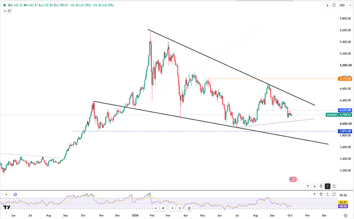 gold-stabilizes-near-dollar4150-7334
