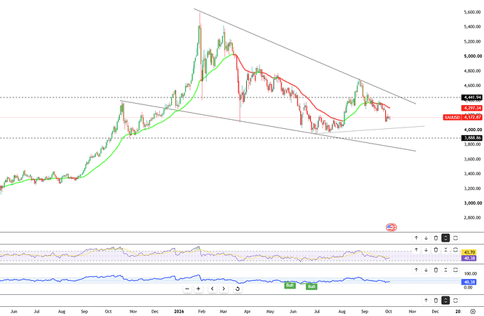 gold-slips-toward-dollar4190-7326