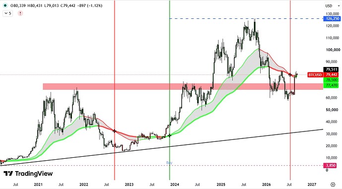 BTC