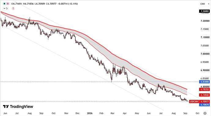 CNH