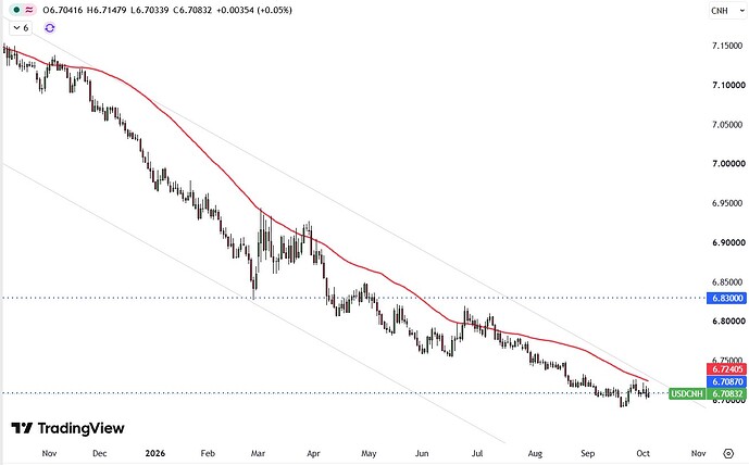 CNH