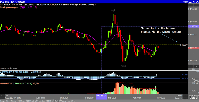 EUR