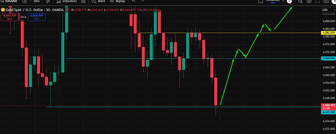 Buy Trend- Gold