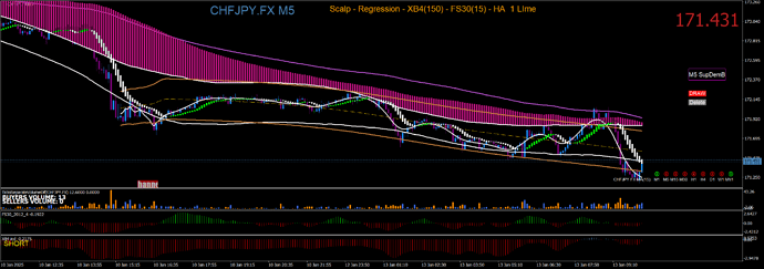 CHFJPY.FXM5