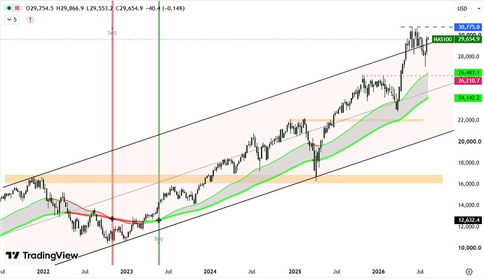 nasdaq