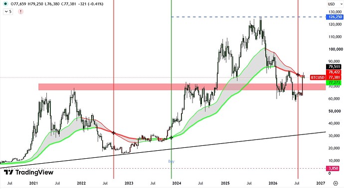 BTC