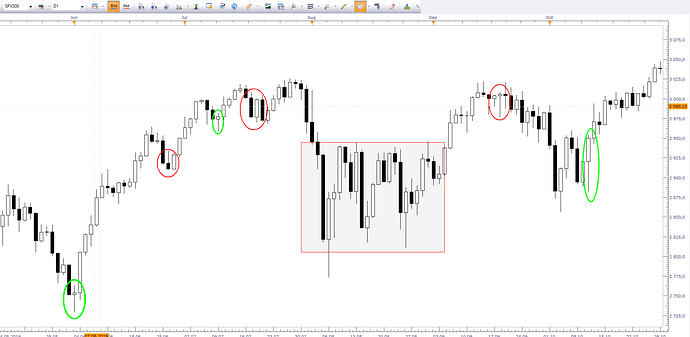 2019-12-12 Daily SP Candles