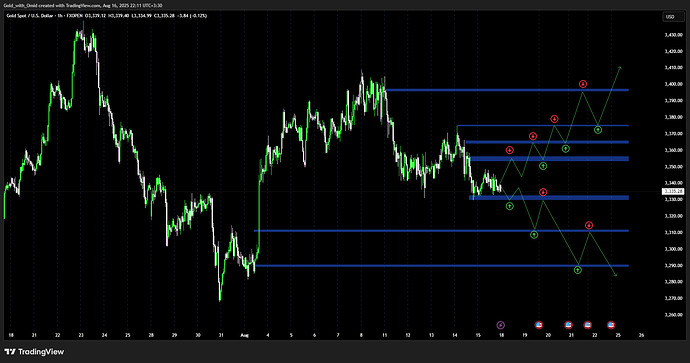 XAUUSD_2025-08-16_22-11-14_abc62