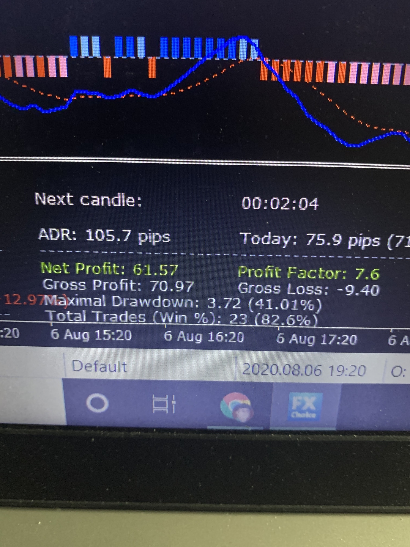 Scalping forum