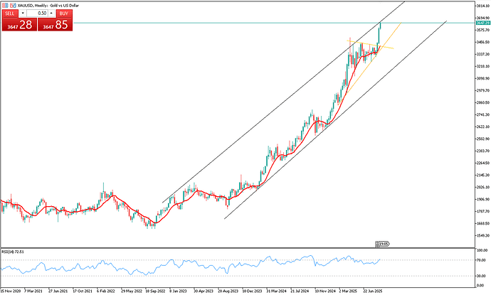 gold-extends-record-rally-above-3650-4339