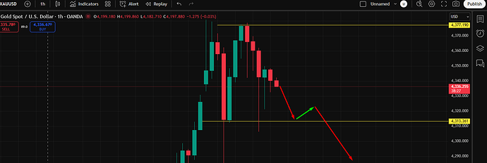 Gold Crash