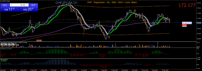 CHFJPY.FXDaily 11