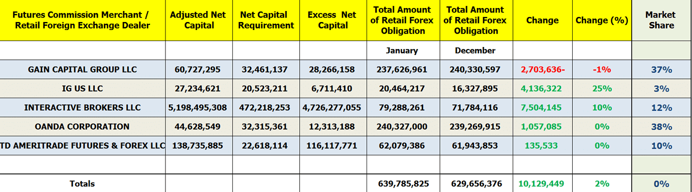 Cftc forex brokers