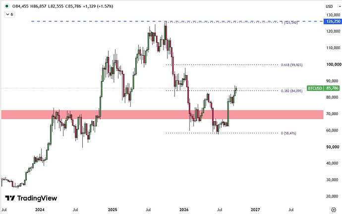 BTC