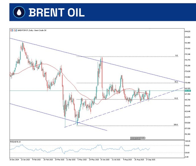 brent-oil-25-september