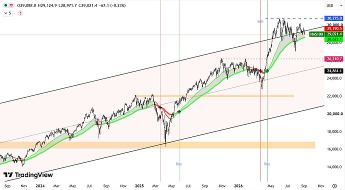 NASDAQ