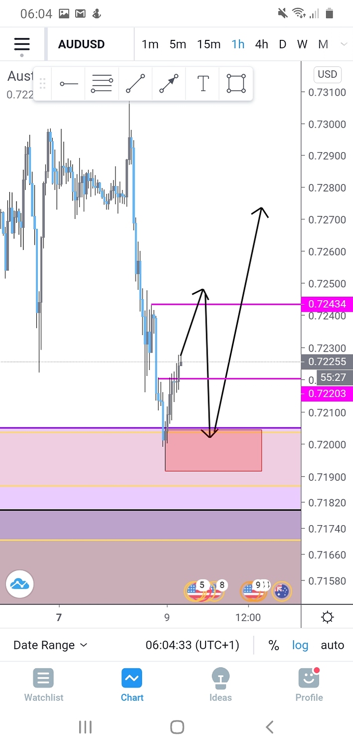 Supply and demand taught Trading Systems Forum