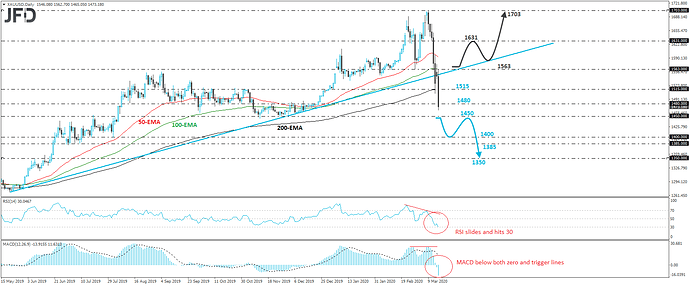 XAUUSDDaily_160320