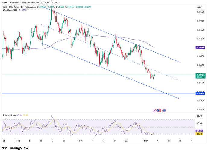 eurusd-steadies-after-five-day-decline-4710
