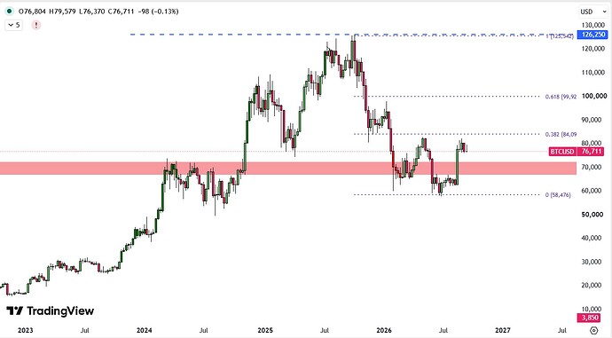 BTC