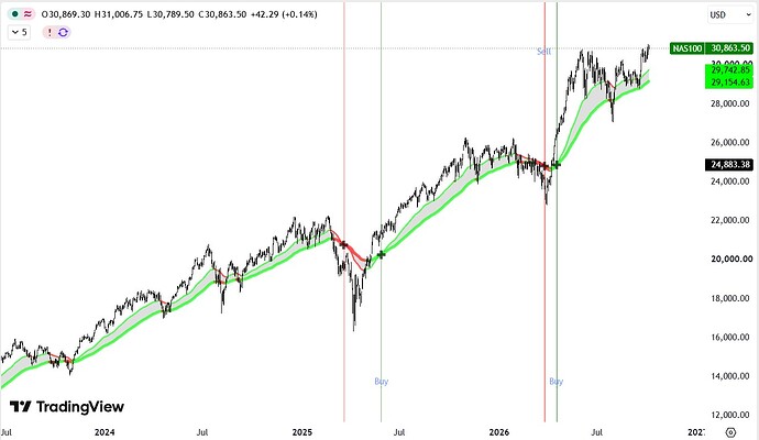 nasdaq