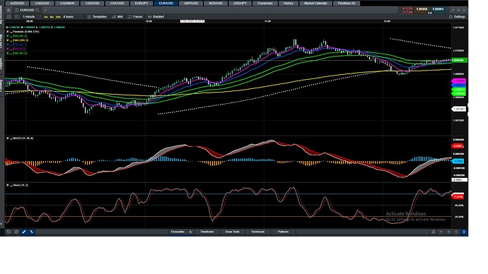 EUR-USD 1-min Chart